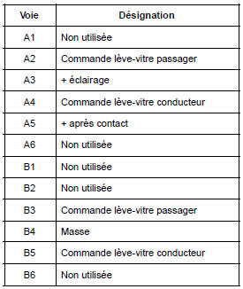 Revue technique Renault Megane Contacteurs de lève vitres avant sur